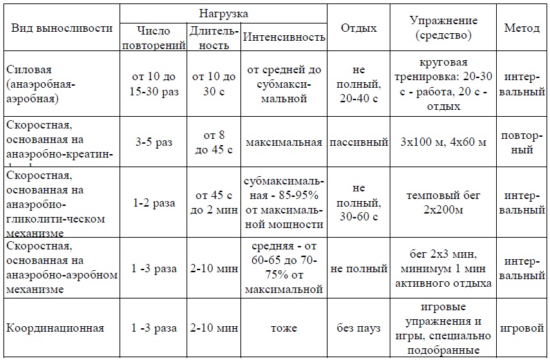 Метод воспитания силовых способностей